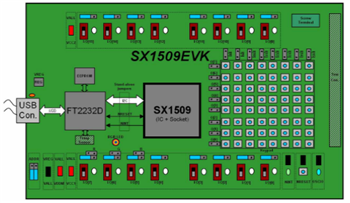 Block Diagram - Semtech SX1508 & SX1509 Evaluation Kits